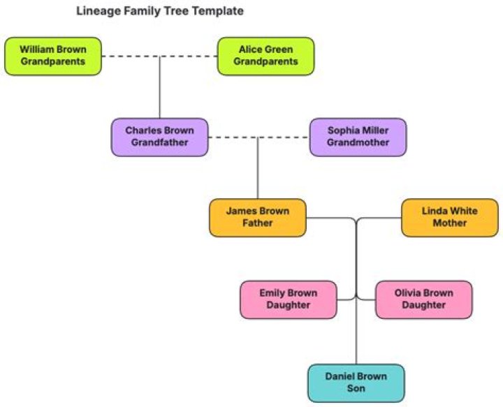 Tessa Thompson's Family Lineage: Exploring Her Parents' Identities