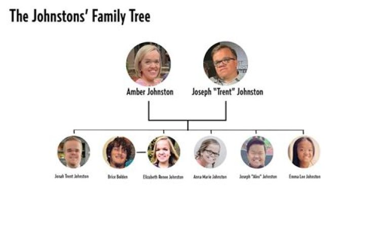 The Ages Of The 7 Little Johnstons Family Members Revealed