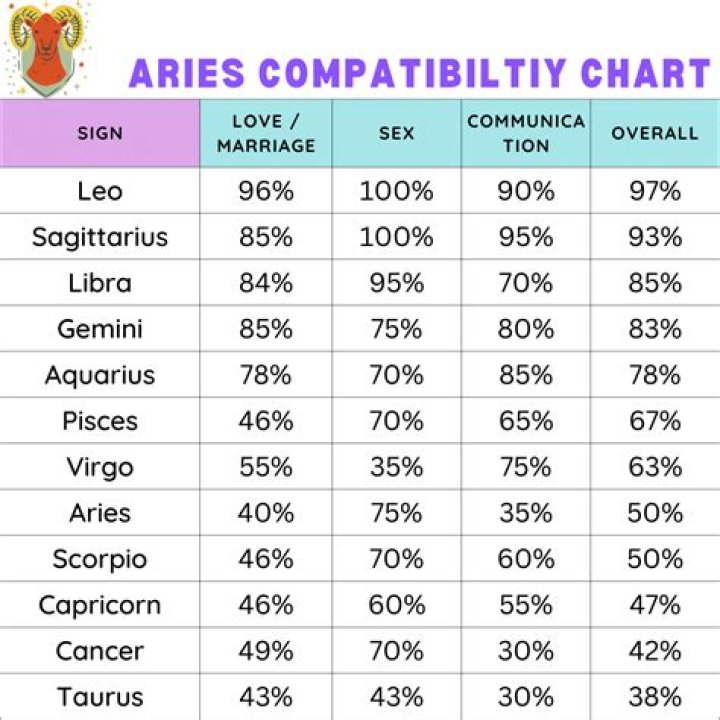 The Allure Of The Aries Sun Libra Rising: A Guide To Compatibility And Charisma