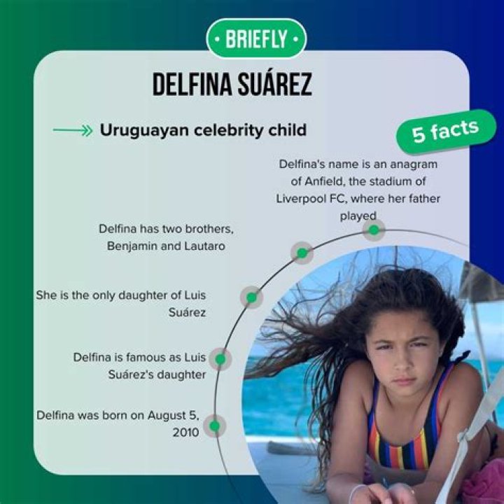 The Complete Guide To Delfina Suarez's Daughter's Age