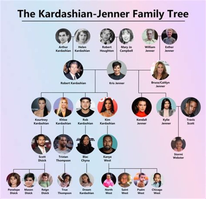 The Complex Ethnic Roots Of The Kardashian Clan