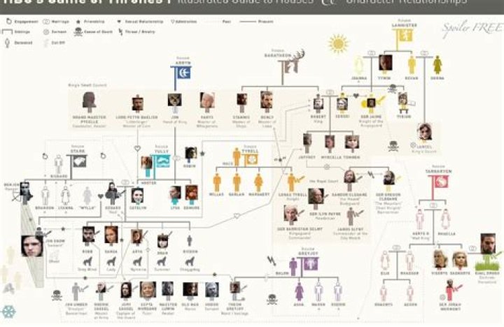The Comprehensive Lewandowski Family Tree: A Journey Through Ancestry