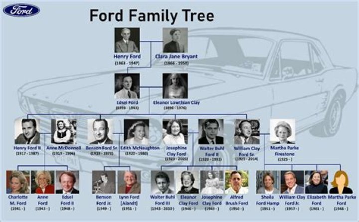 The Ford Family: Harold Ford Jr. And His Family's Legacy