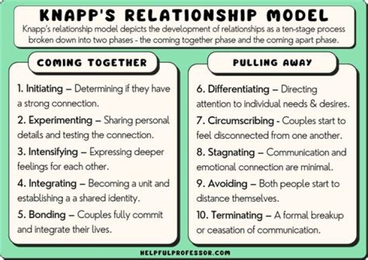 The Intricacies Of Modern Relationships: Exploring The Nuances Of "It's Complicated"