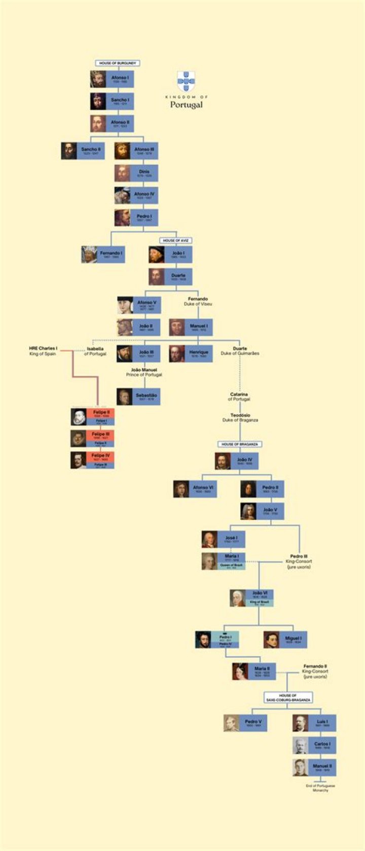 The Lineage Of Amado Vargas: Uncovering His Family Roots