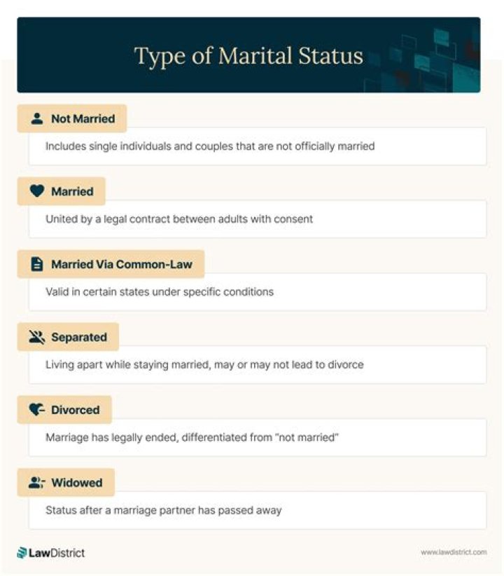 The Marital Status Of Kelly Stables