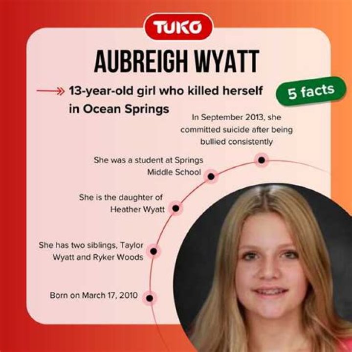 The Shocking Truth: What Happened To Aubreigh Wyatt?