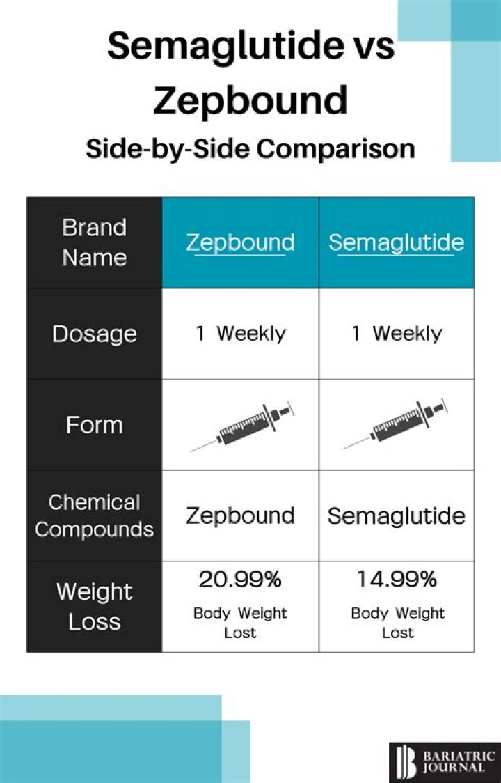 The Side Effects of Wegovy, Semaglutide, and Ozempic