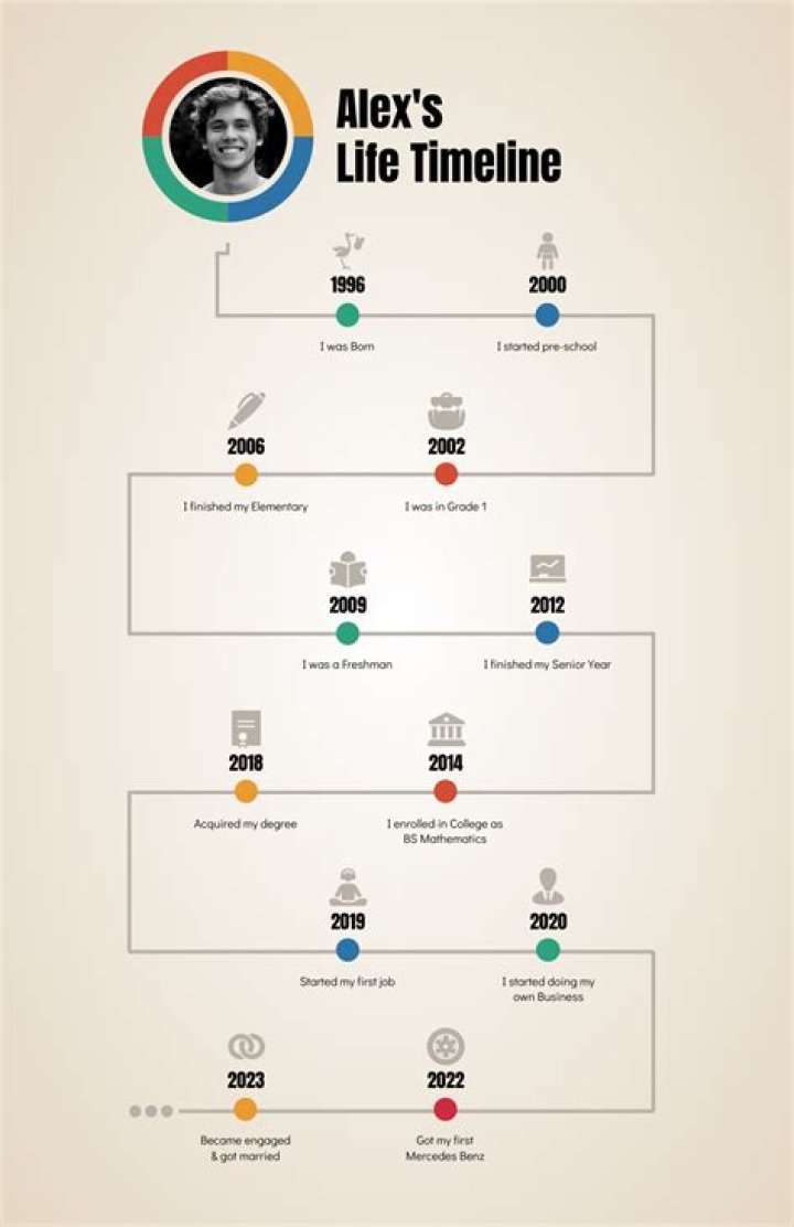 The Timeline Of Troian And Patrick's Relationship Unveiled