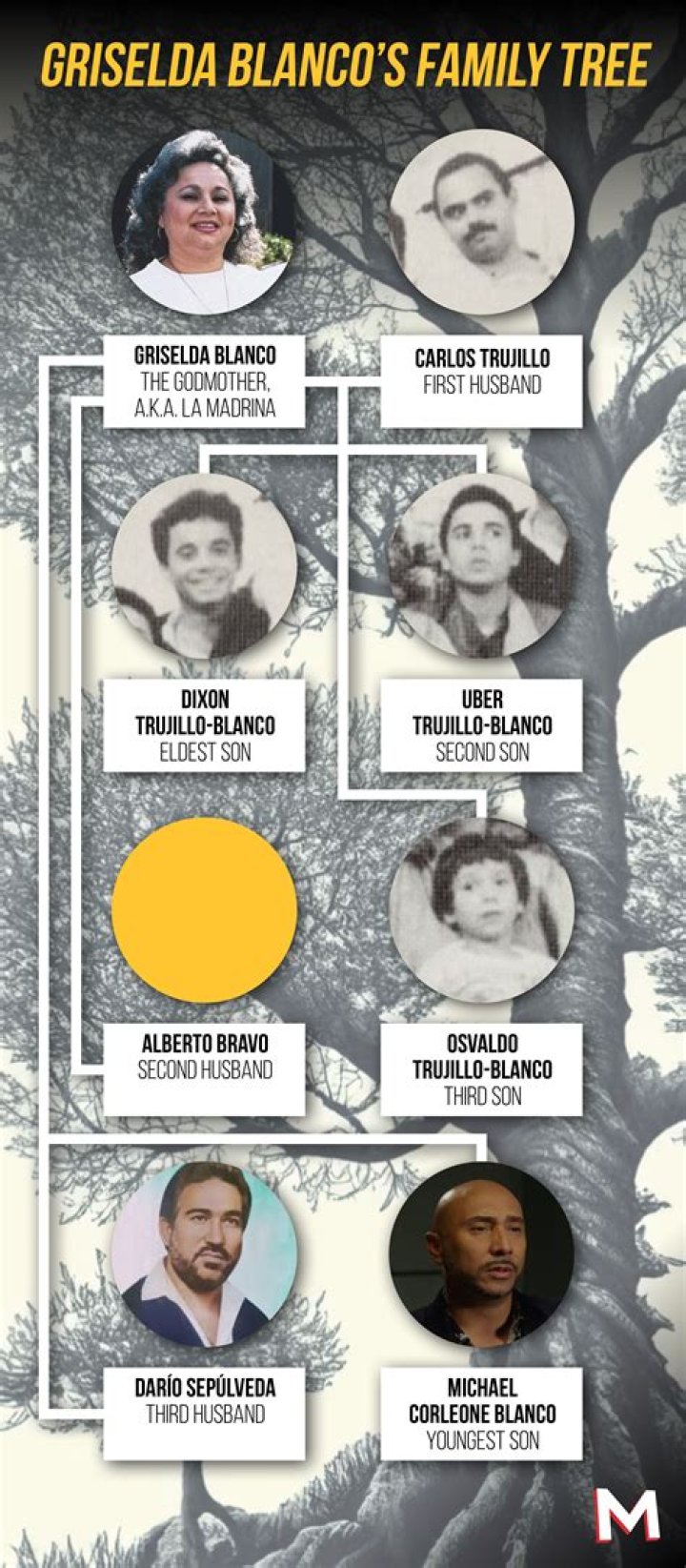 The Tragic Demise: Unveiling The Fate Of Griselda Blanco's Sons