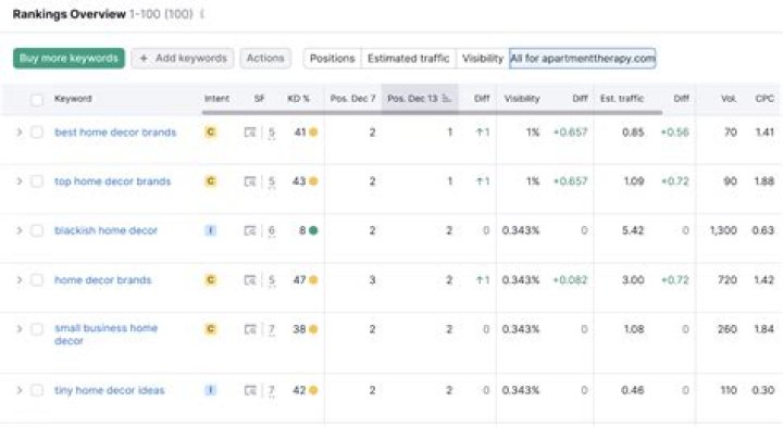 The Ultimate Google Search Rankings Tracker: Monitor Your SEO Success