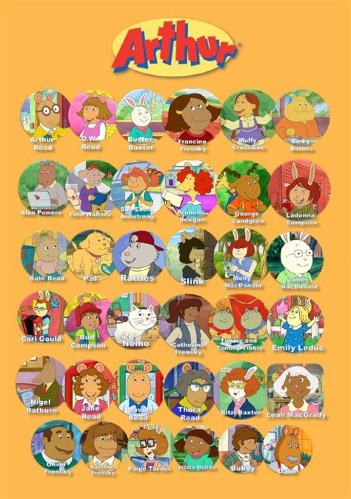 The Ultimate Guide To Arthur Characters Names