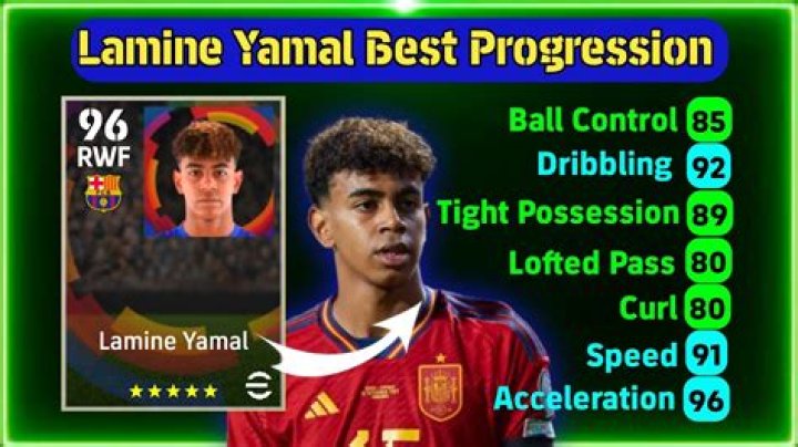 The Ultimate Guide To Genuine Lamine Yamal 