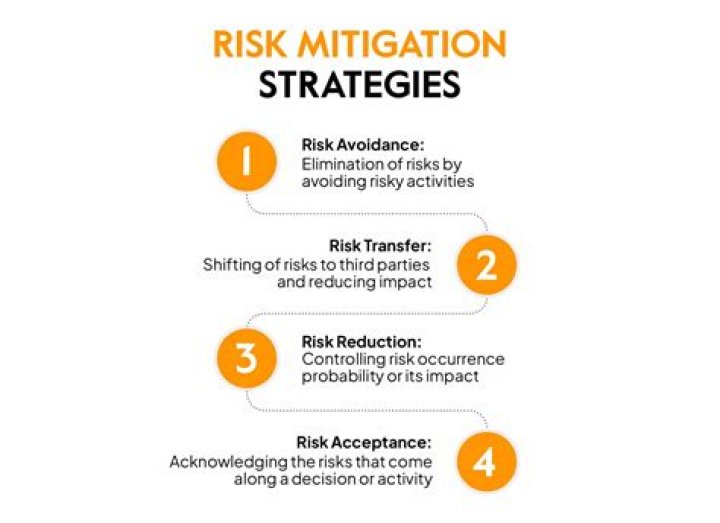 The Ultimate Guide To Influencers Gone Rogue: Risks And Mitigation Strategies