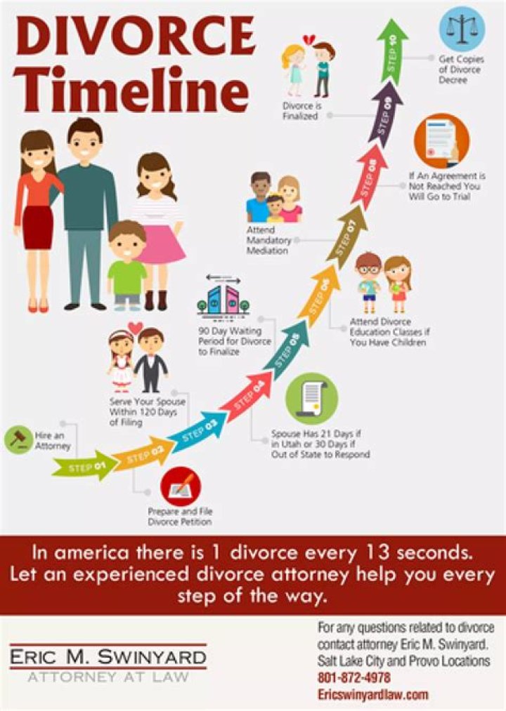 The Ultimate Guide To John Force's Divorce: Timeline, Reasons, And Aftermath