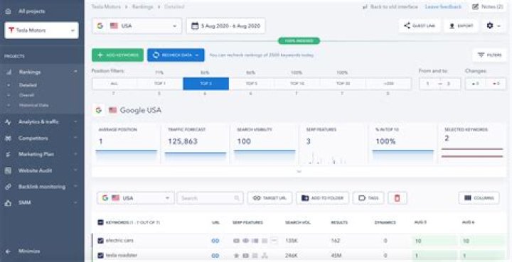 The Ultimate Guide To Keyword Rank Checking: Comprehensive And Easy