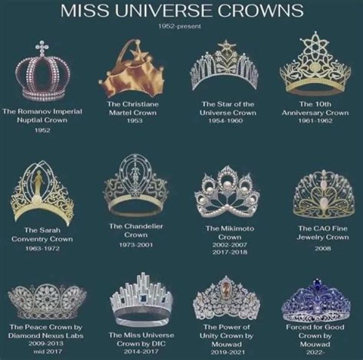 The Ultimate Guide To Miss America Crowns: History, Design, And Significance