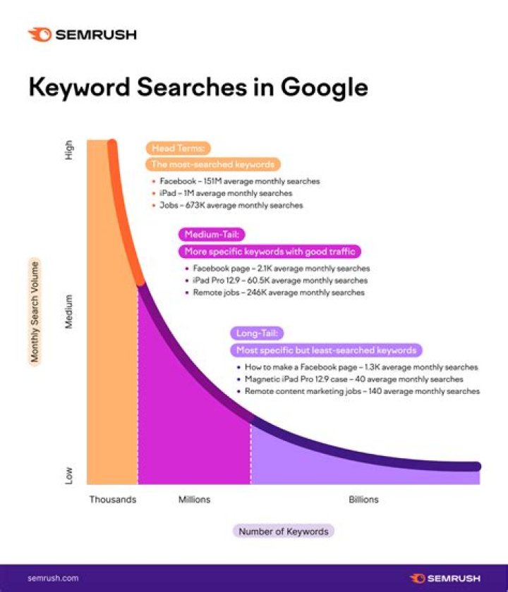 The Ultimate Guide To Tracking Keywords For SEO Success