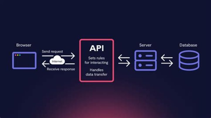 The Ultimate Guide To Website Ranking APIs: Unlock The Secrets Of Search
