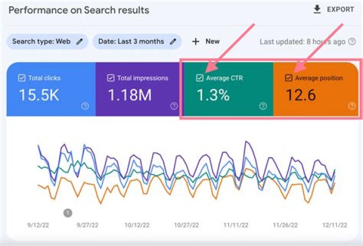 The Ultimate SEO Monitoring API: Track & Optimize Your Rankings