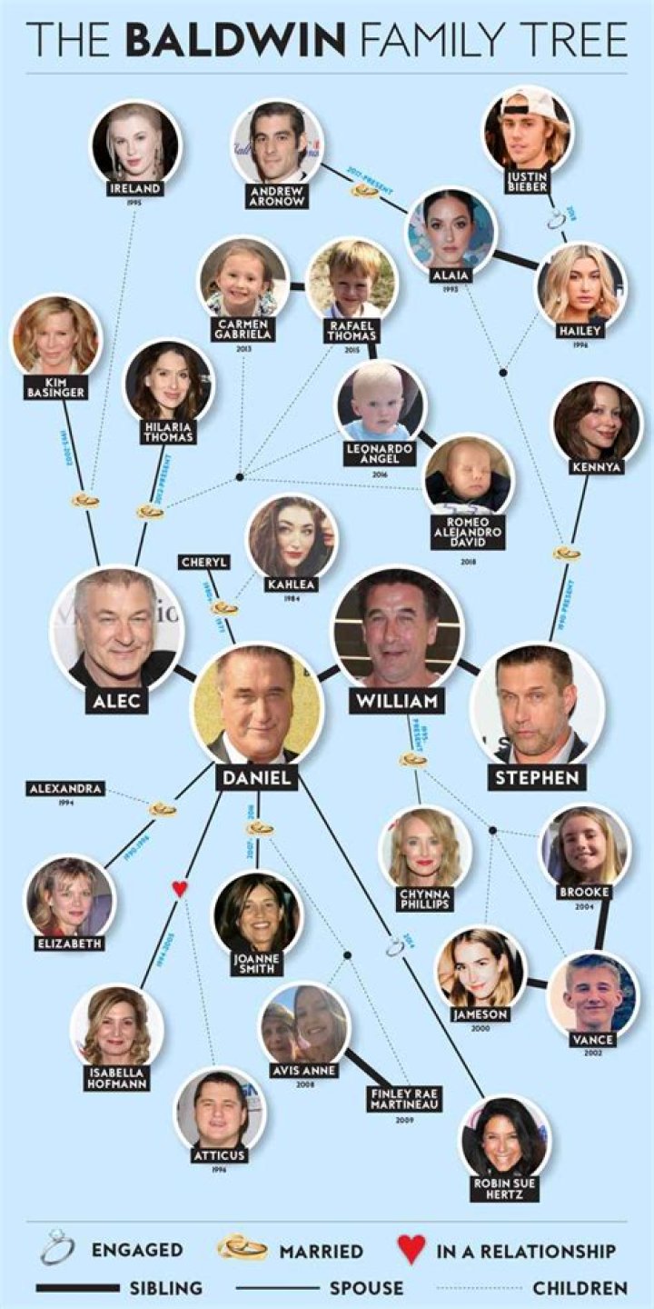 The Untold Story Of The Baldwin Brothers' Parents