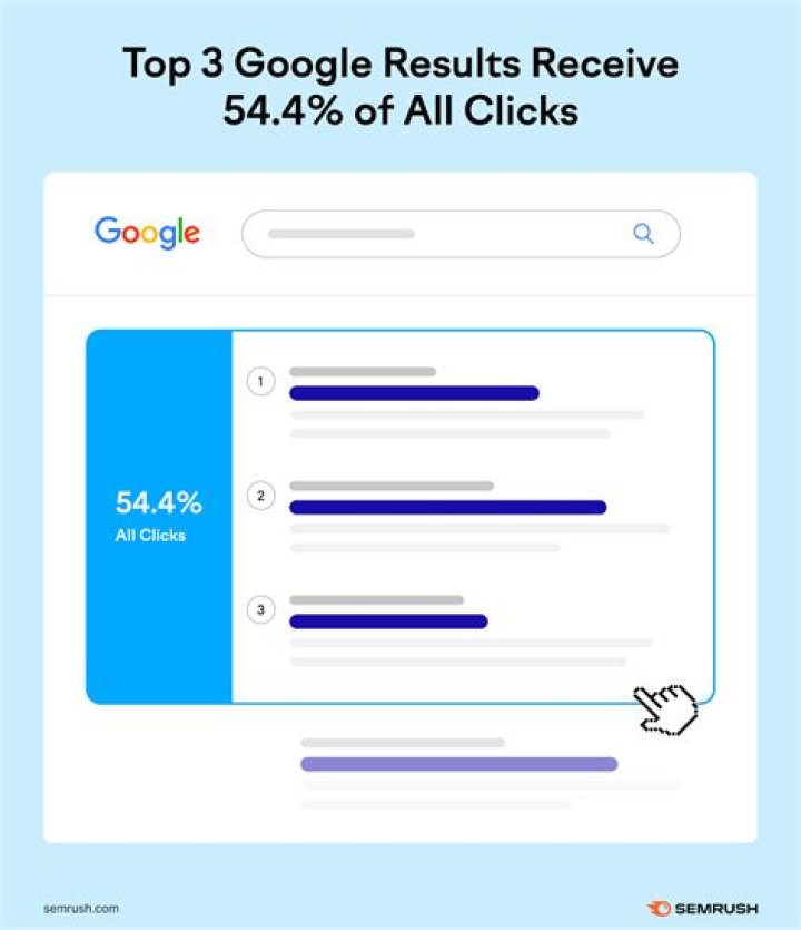 Track Your Keywords Effortlessly: The Ultimate Guide