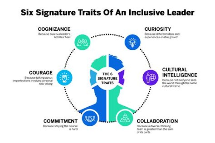 Transformative Tech Leadership And Inclusion