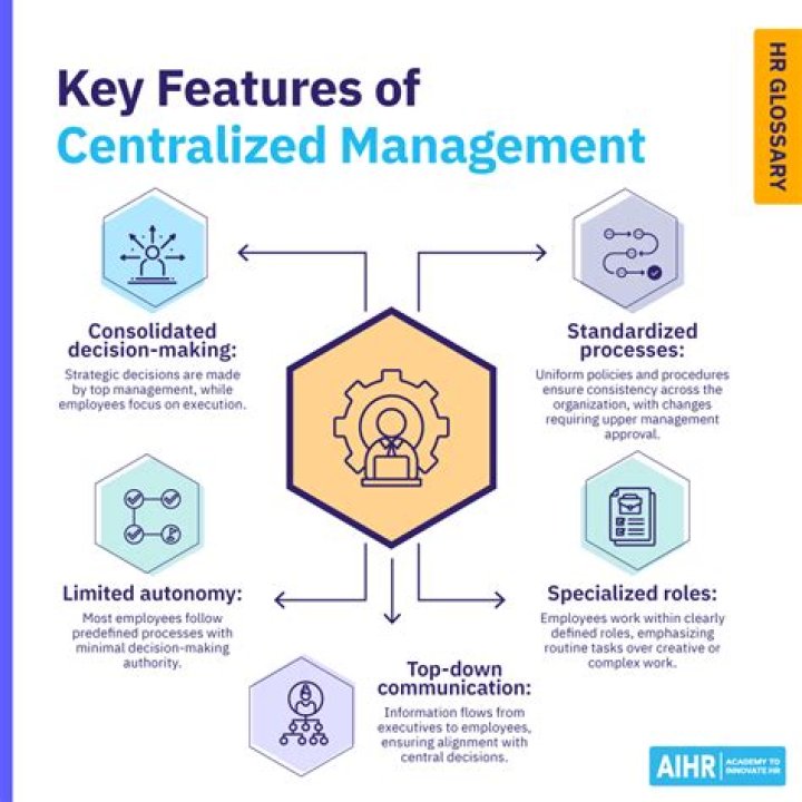 Transforming Operations With A Centralized Platform For Excellence