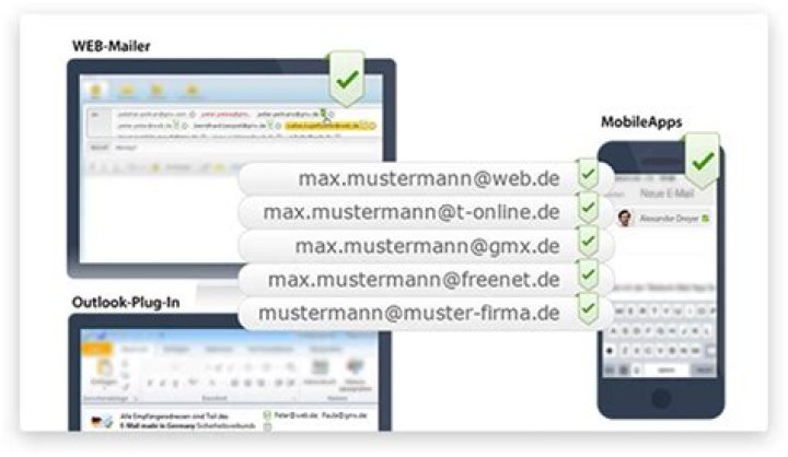 Ultimate Guide To GMX Germany: The Best Email Service For Germans