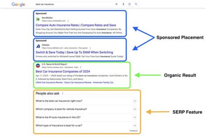 Ultimate Guide To Google SERP And Rank Checking Tool
