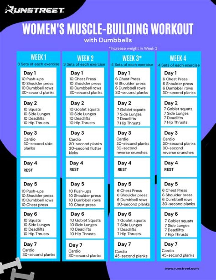 Ultimate Guide To Tyla's Workout Routine: Discover Her Fitness Secrets