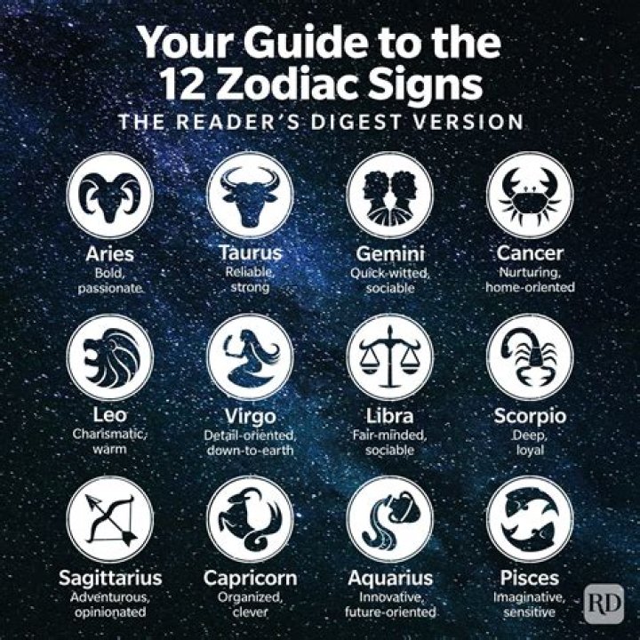Ultimate Guide To Zodiac And Horoscope Compatibility: Uncover Your Astrological Connections