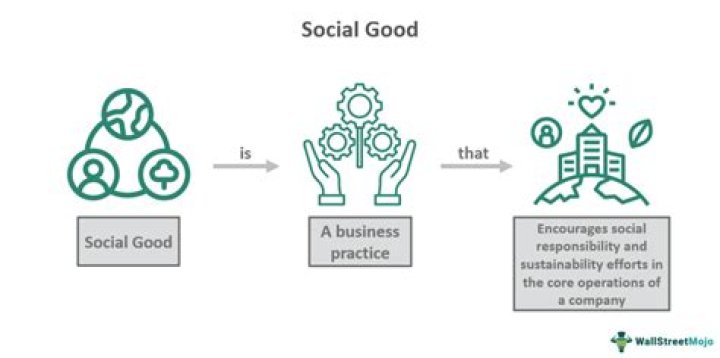 Uncover Hidden Meanings And Social Impact