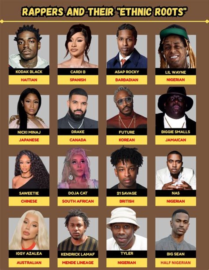 Uncover Saweetie's Ethnic Roots And Racial Heritage