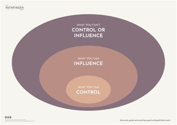 Uncover The Secrets Of Influence With Marla Charendoff