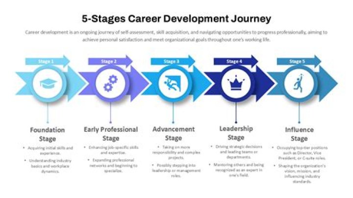 Uncovering His Life, Career, And Personal Journey