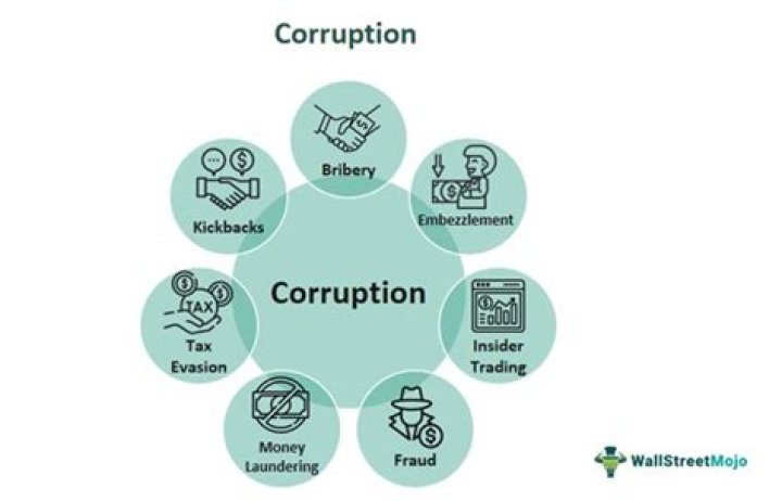 Uncovering Political Corruption And Ethical Breaches