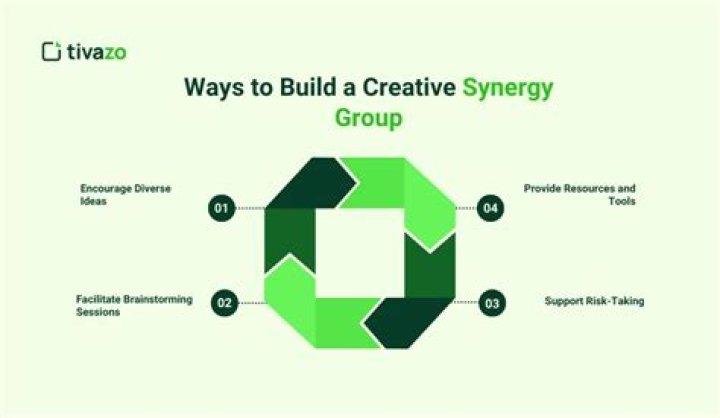 Uncovering Support, Collaboration, And Creative Synergy