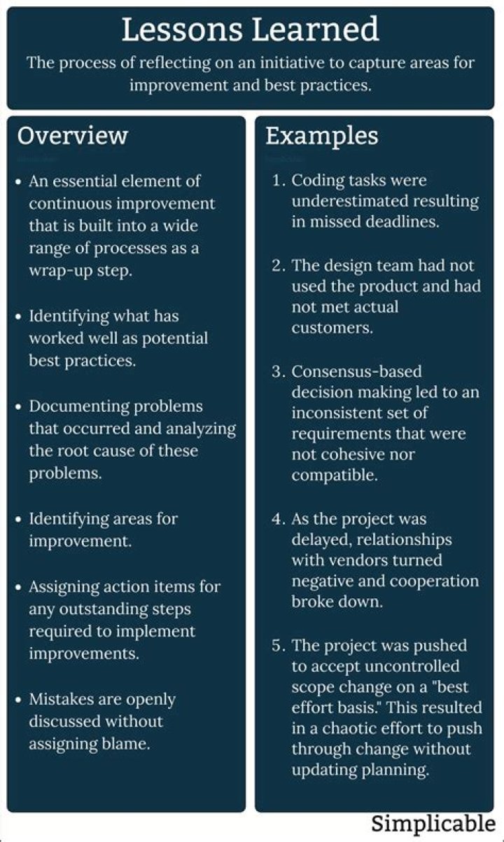 Uncovering Triumphs And Lessons Learned