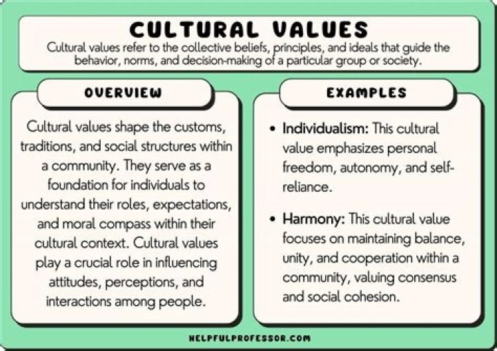 Uncovering Values, Culture, And Personal Life
