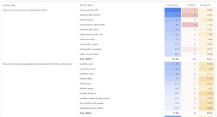 Unlock Your Online Presence: Free Keyword Ranking Report