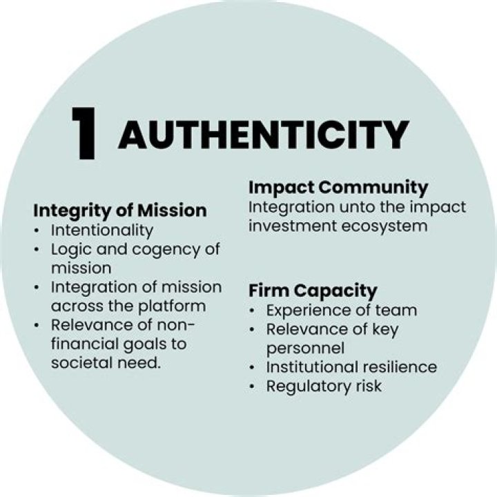 Unlocking Authenticity, Impact, And Inspiration