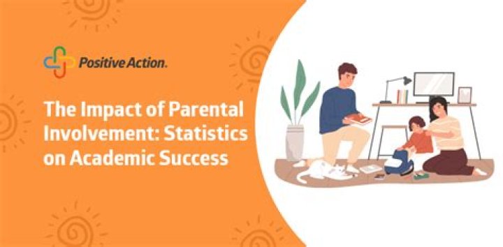 Unlocking Success With Parental Support