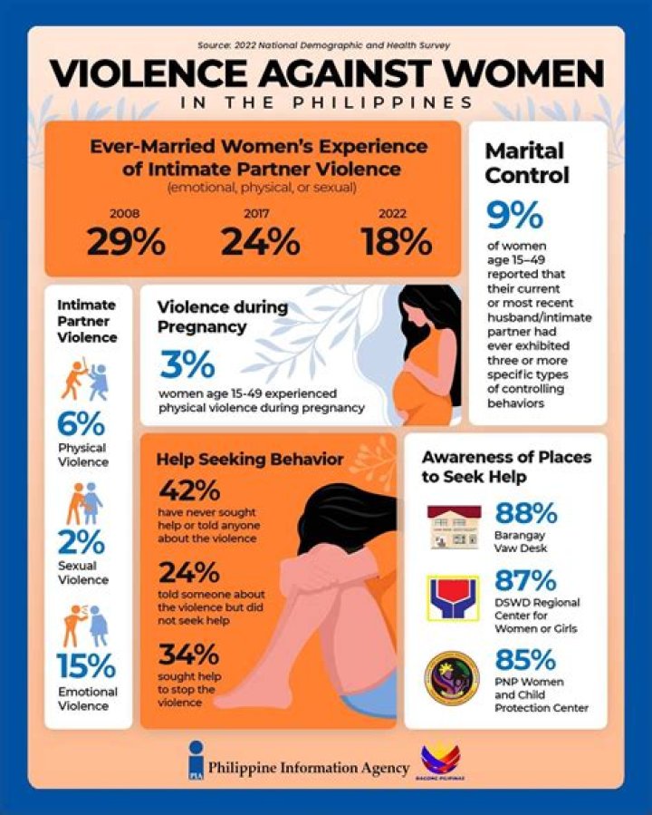 Unraveling A Shocking Case Of Violence Against Women