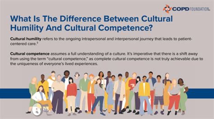 Unraveling Genetics, Health, And Cultural Perceptions