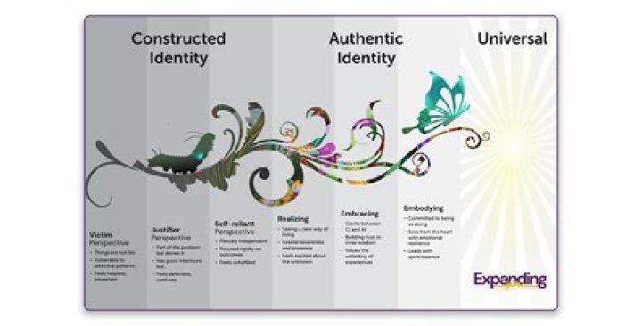 Unraveling Her Identity And Success