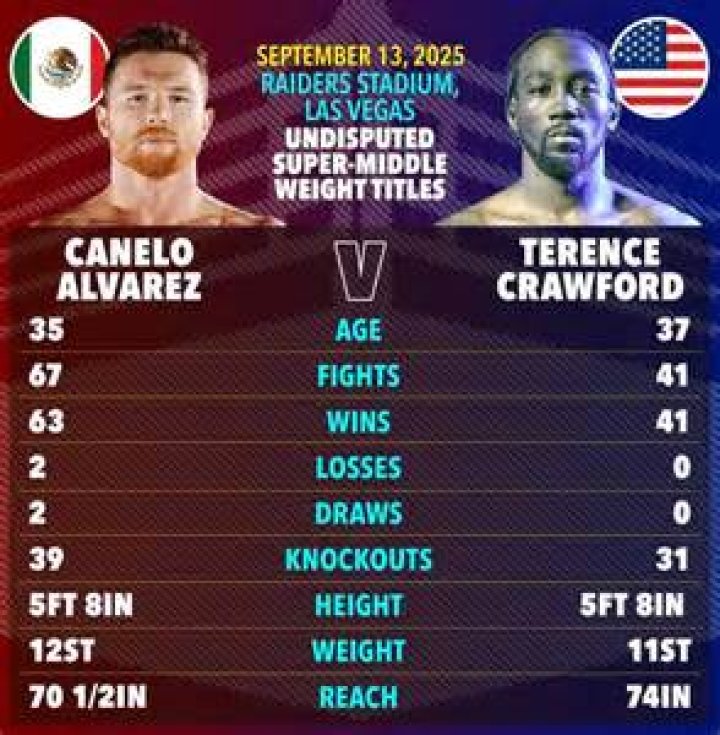 Unraveling The Mystery Of Terence Crawford Height