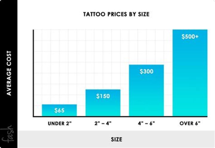 Unveiling Anesthesia Tattoo Costs: The Ultimate Guide To Informed Pricing