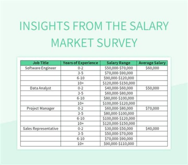 Unveiling Nia-Malika Henderson's Salary: Insights And Market Analysis