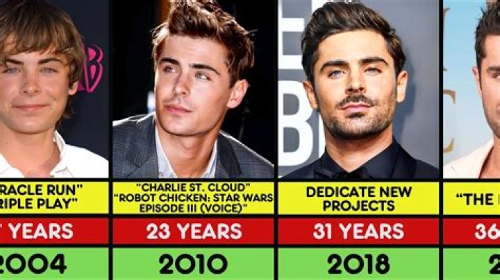 Unveiling The Age Of Zac Efron: How Old Is He Really?